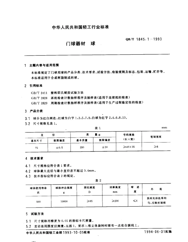 QBT 1845.1-1993 门球器材.球