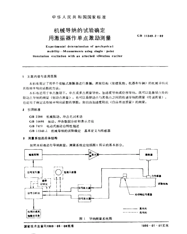 GB 11349.2-1989 机械导纳的试验确定用激振器作单点激励测量