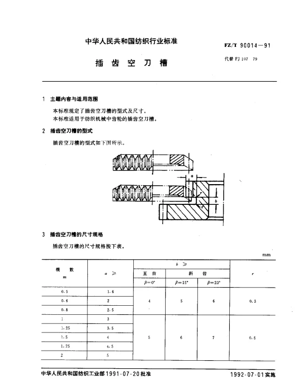 FZT 90014-1991 插齿空刀槽
