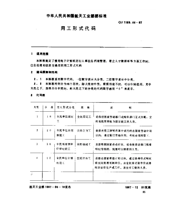 QJ 1193.44-1987 人事系统数据元 用工形式代码