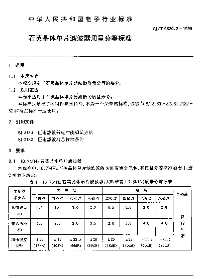 SJT 9570.2-1995 石英晶体单片滤波器质量分等标准