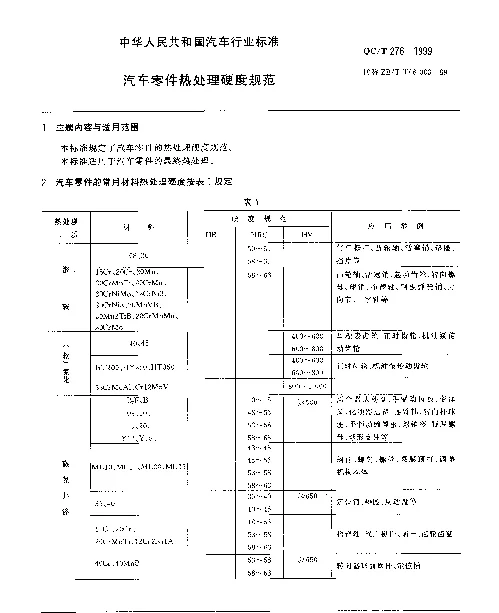 QCT 276-1999 汽车零件热处理硬度规范