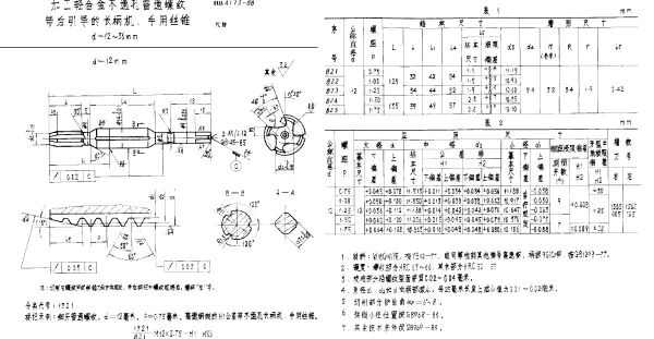 HB 4173-1988 加工轻合金不通孔普通螺纹带后引导的长柄机、手用丝锥 d=12~36mm