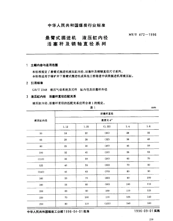 MT 472-1996 县臂式掘进机 液压缸内径活塞杆及销轴直径系列