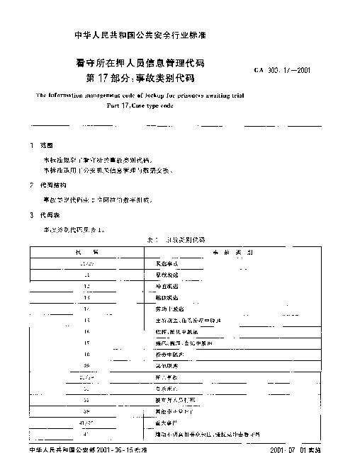 GA 300.17-2001 看守所在押人员信息管理代码.第17部分：事故类别代码