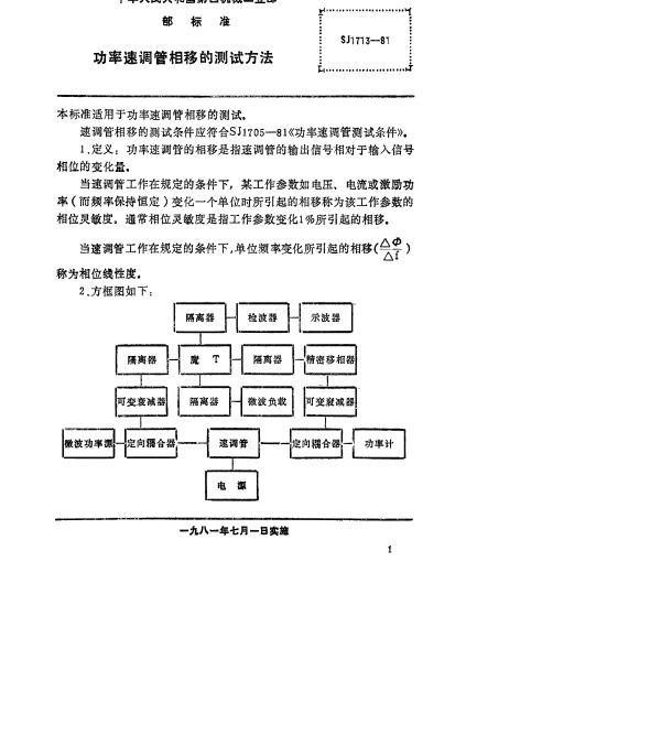 SJ 1713-1981 功率速调管相移的测试方法