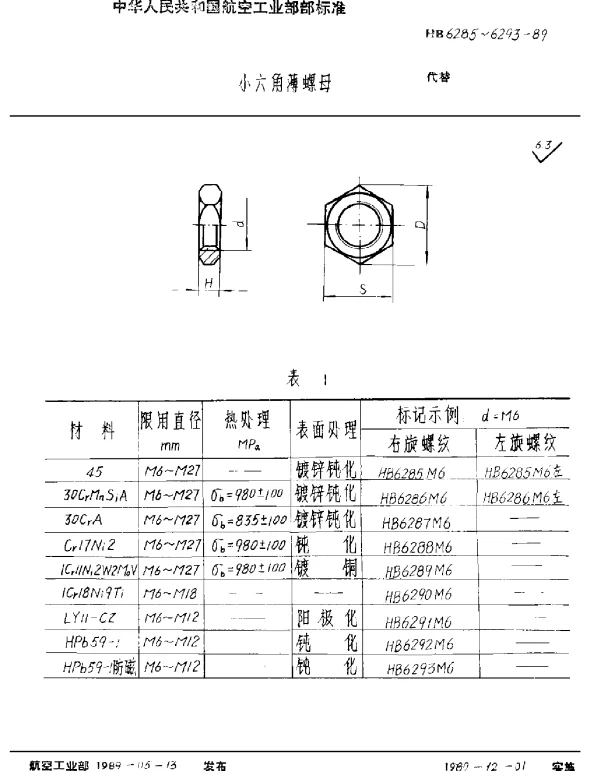 HB 6285~6293-1989 小六角薄螺母