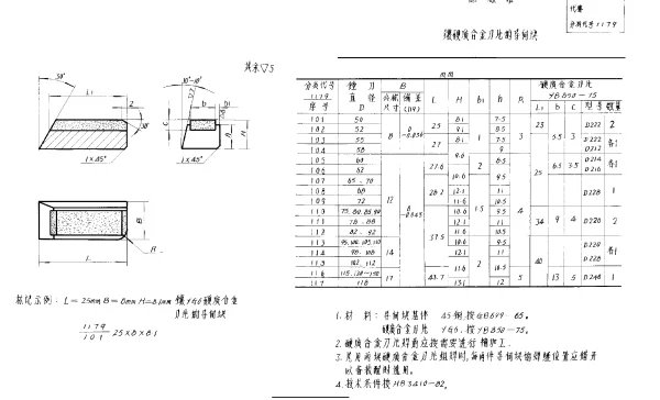 HB 3405-1982 镶硬质合金刀片的导向块