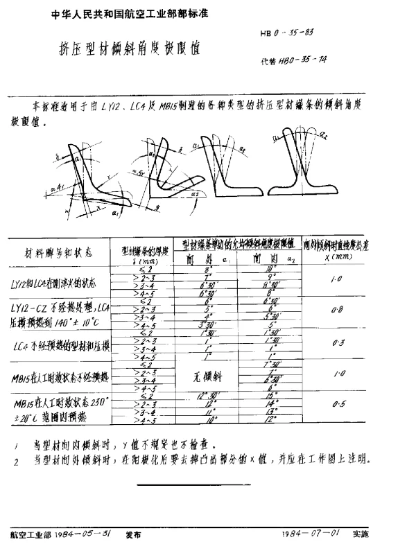 HB 0-35-1983 挤压型材倾斜角度极限值