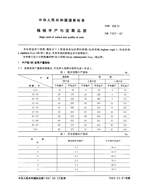 GB 7907-1987 核桃丰产与坚果品质