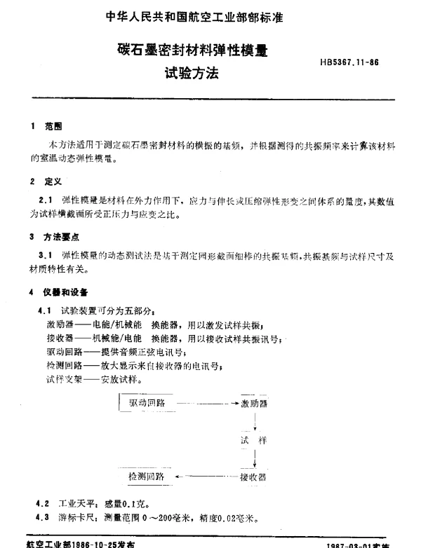 HB 5367.11-1986 碳石墨密封材料弹性模量.试验方法