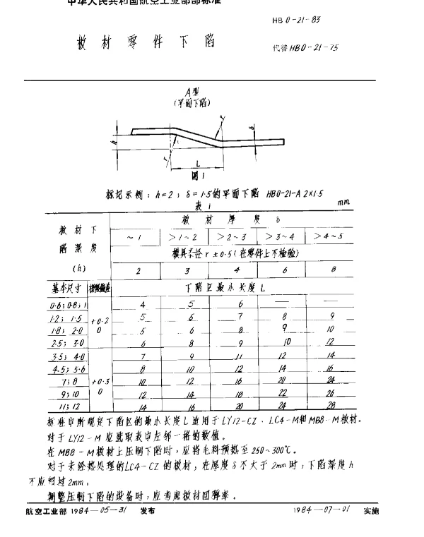 HB 0-21-1983 板材零件下陷