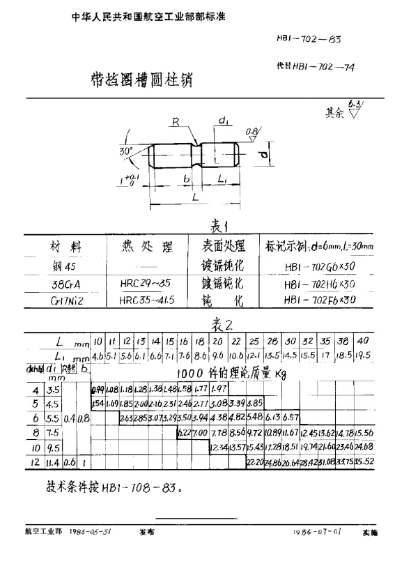 HB 1-702-1983 带挡圈槽圆柱销