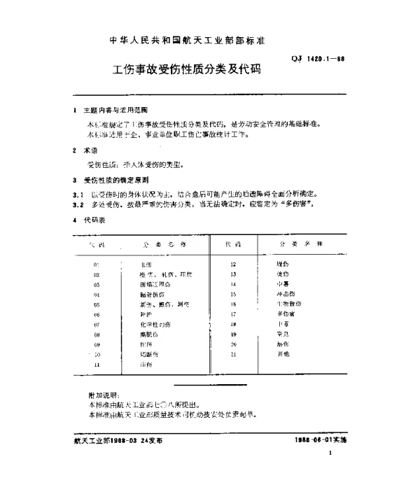 QJ 1420.1-1988 工伤事故分类及代码 工伤事故受伤性质分类及代码