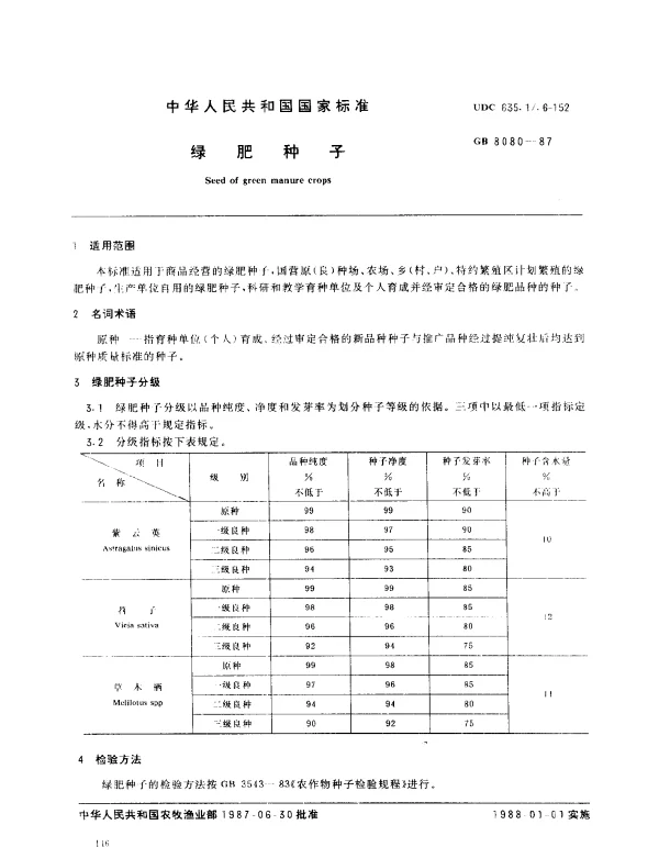 GB 8080-1987 绿肥种子