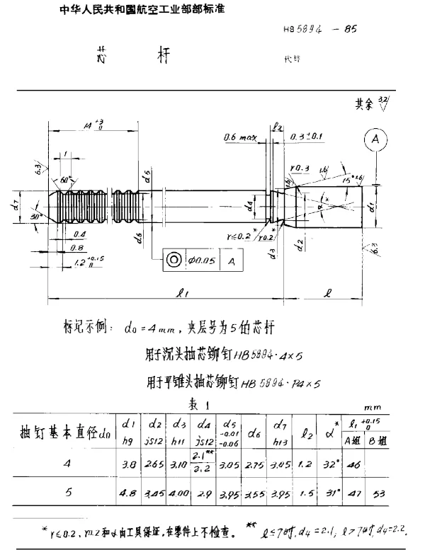 HB 5894-1985 芯杆