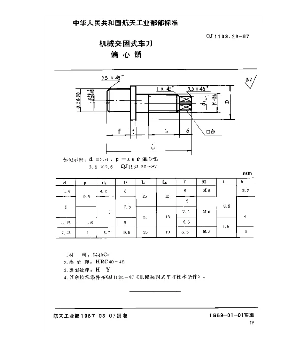 QJ 1133.23-1987 机械夹固式车刀 偏心销