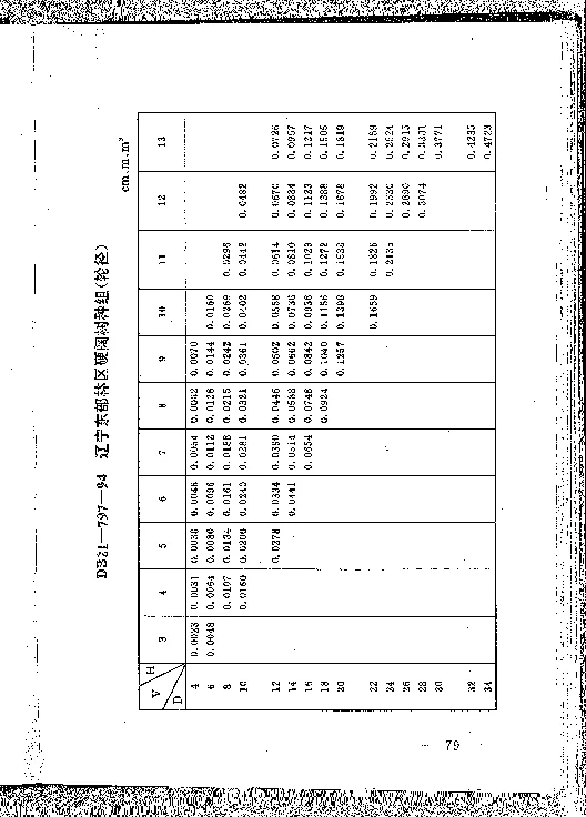 DB21T 797-1994 林业经营数表
