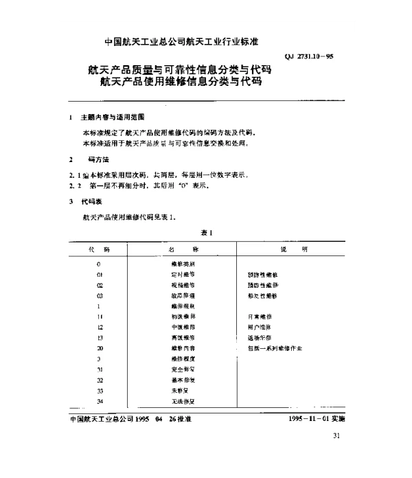 QJ 2731.10-1995 航天产品质量与可靠性信息分类与代码 航天产品使用维修信息分类与代码