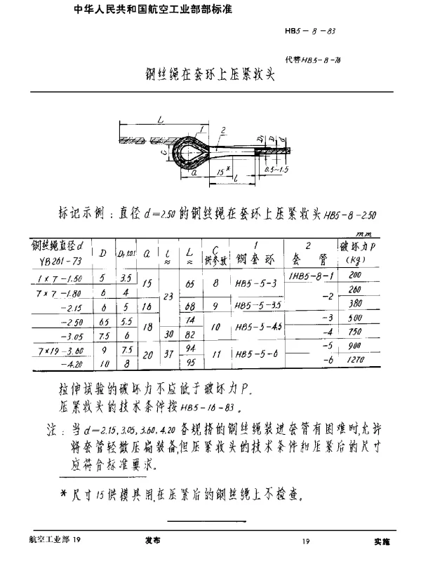 HB 5-8-1983 钢丝绳在套环上压紧收头