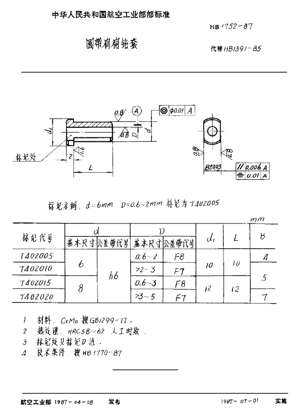 HB 1752-1987 圆带肩扁钻套