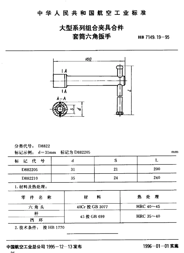 HB 7149.19-1995 大型系列组合夹具合件.套筒六角扳手