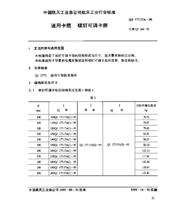 QJ 177.17A-1995 通用卡箍 螺钉可调卡箍