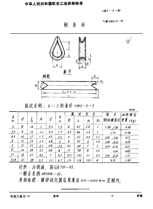 HB 5-5-1983 钢套环