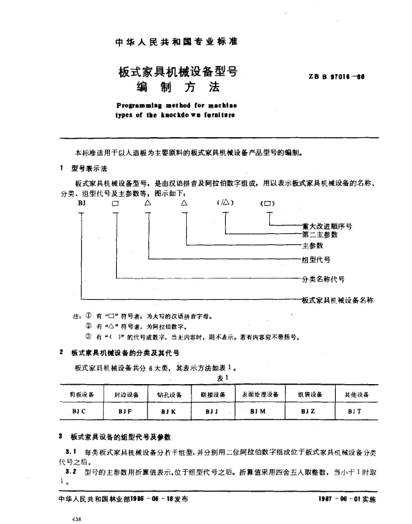 ZB B 97018-1986 板式家具机械设备型号编制方法