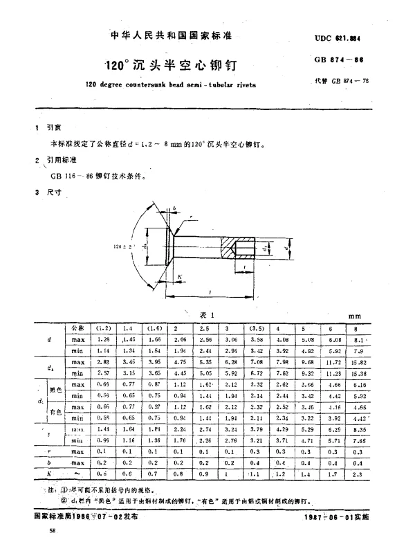 GB 874-1986 120°沉头半空心铆钉