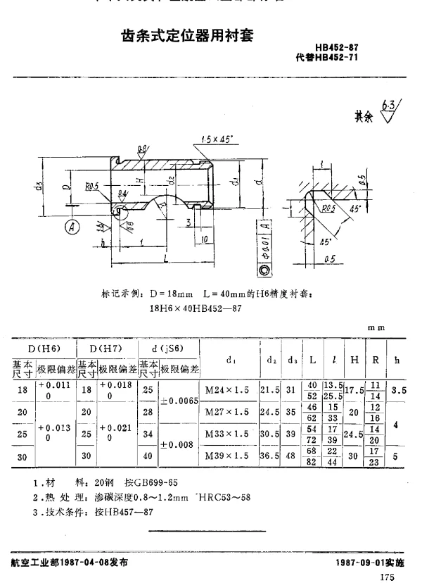 HB 452-1987 齿条式定位器用衬套