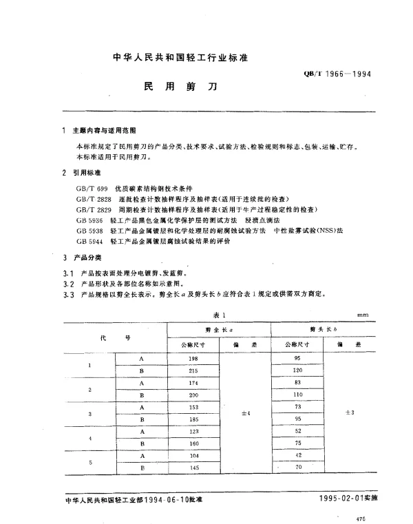 QBT 1966-1994 民用剪刀