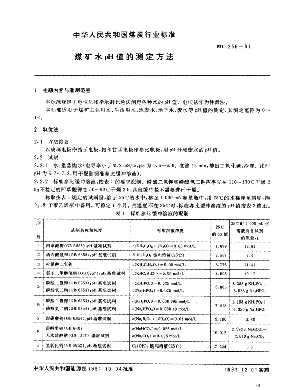 MT 256-1991 煤矿水pH值的测定方法