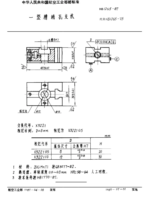HB 1265-1987 一竖槽端孔支承