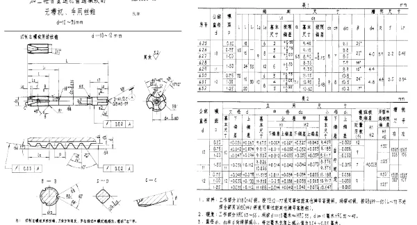 HB 3662-1986 加工轻合金通孔普通螺纹的无槽机、手用丝锥 d=10~36mm