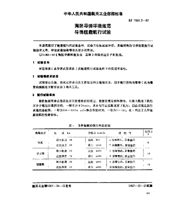 QJ 1185.7-1987 海防导弹环境规范 导弹舰载航行试验