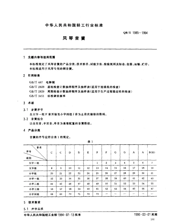 QBT 1985-1994 风琴音簧