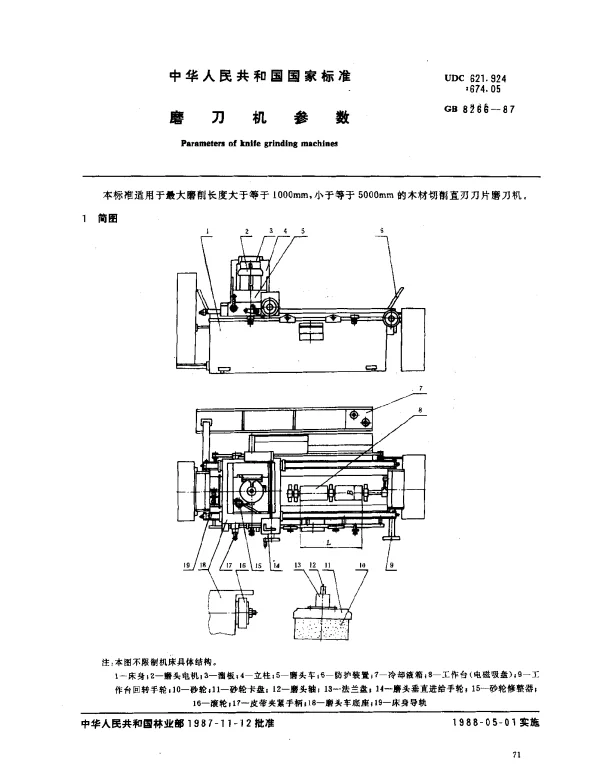 GB 8266-1987 磨刀机参数