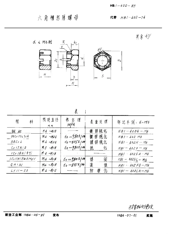 HB 1-402-1983 六角槽形厚螺母