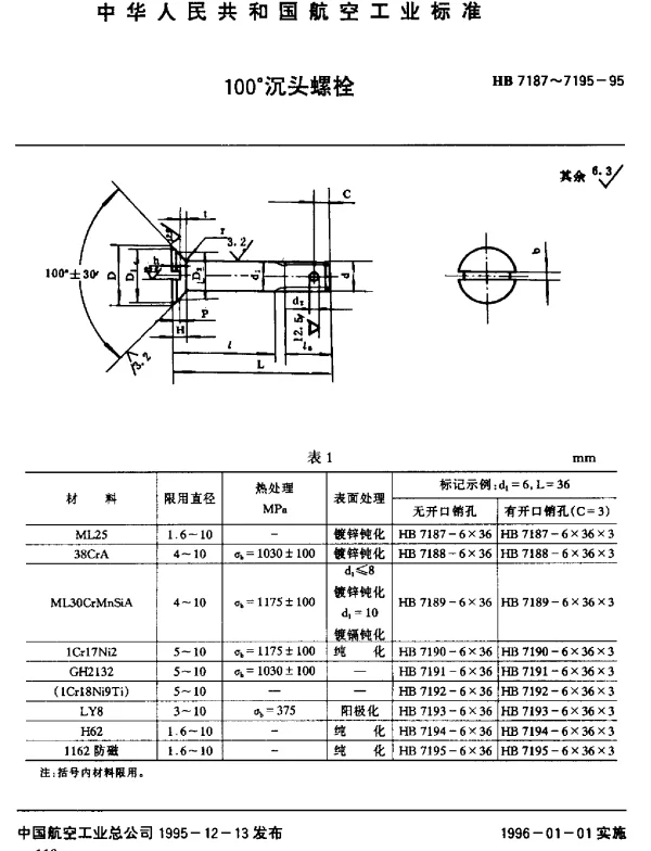 HB 7187~7195-1995 100°沉头螺栓