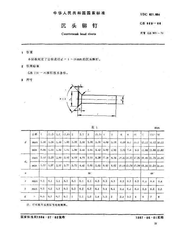 GB 869-1986 沉头铆钉