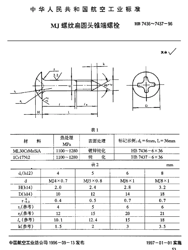 HB 7436~7437-1996 MJ螺纹扁圆头锥端螺栓