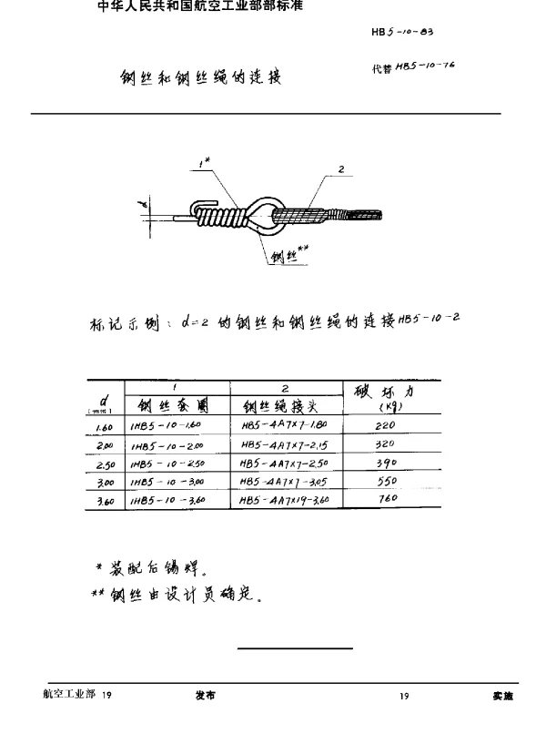 HB 5-10-1983 钢丝和钢丝绳的连接