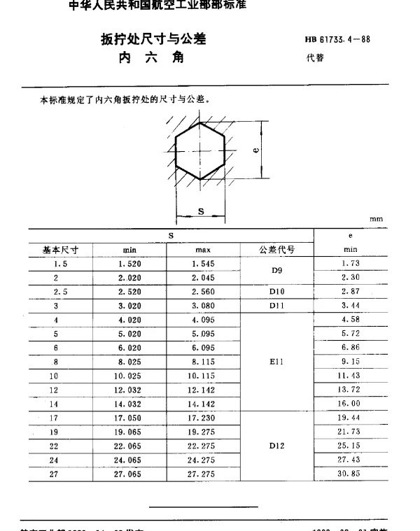 HB 61733.4-1988 扳拧处尺寸与公差内六角