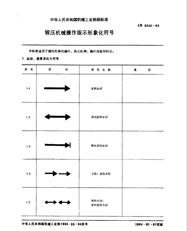 JB 3240-1983 锻压机械操作指示形象化符号