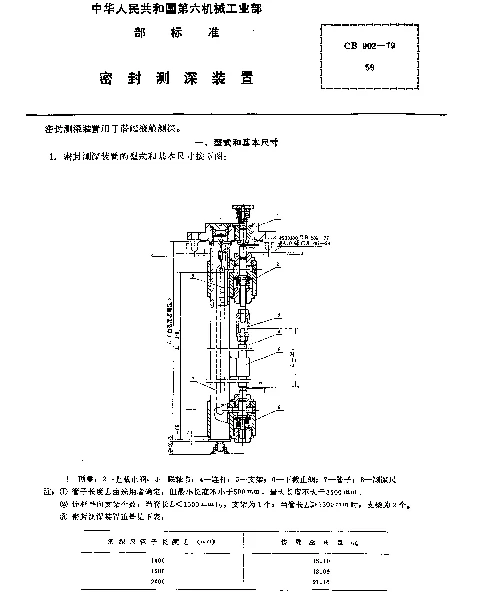 CB 902-1979 密封测深装置