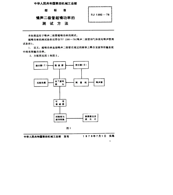 SJ 1392-1978 噪声二极管超噪功率的测试方法