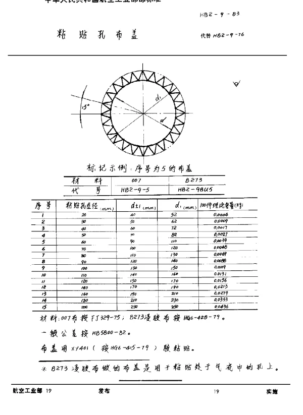 HB 2-9-1983 粘贴孔布盖