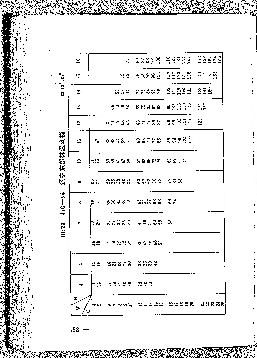 DB21T 810-1994 林业经营数表