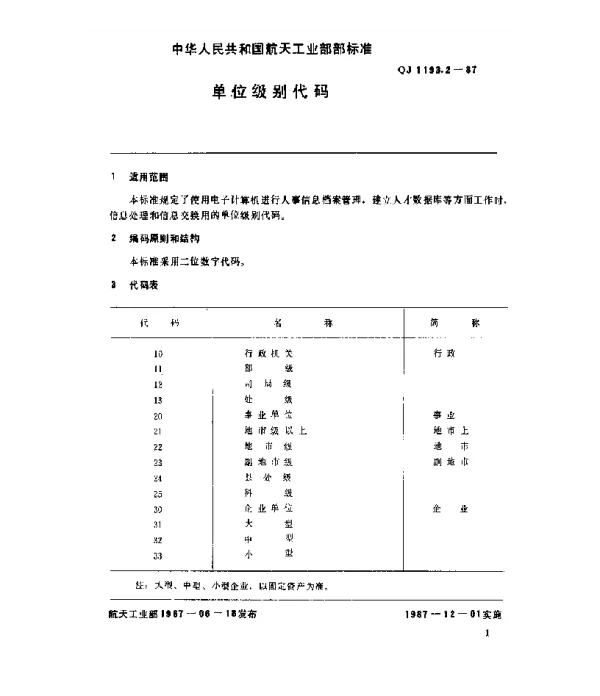 QJ 1193.2-1987 人事系统数据元 单位级别代码